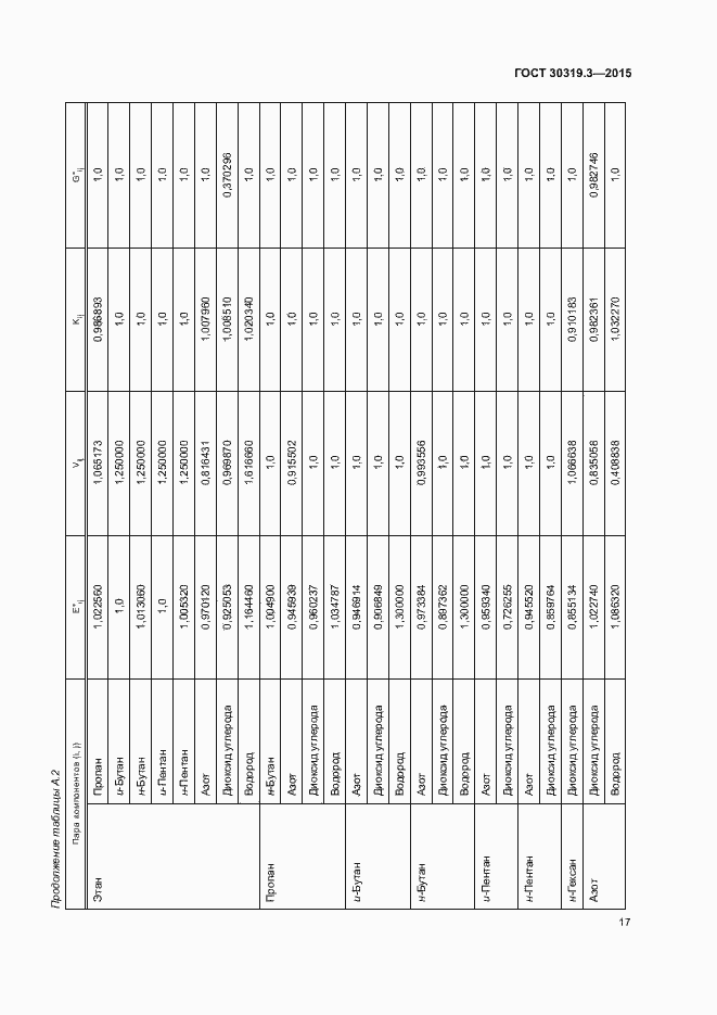 Страница 21 ГОСТ 30319.3-2015