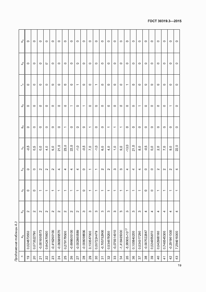 Страница 23 ГОСТ 30319.3-2015