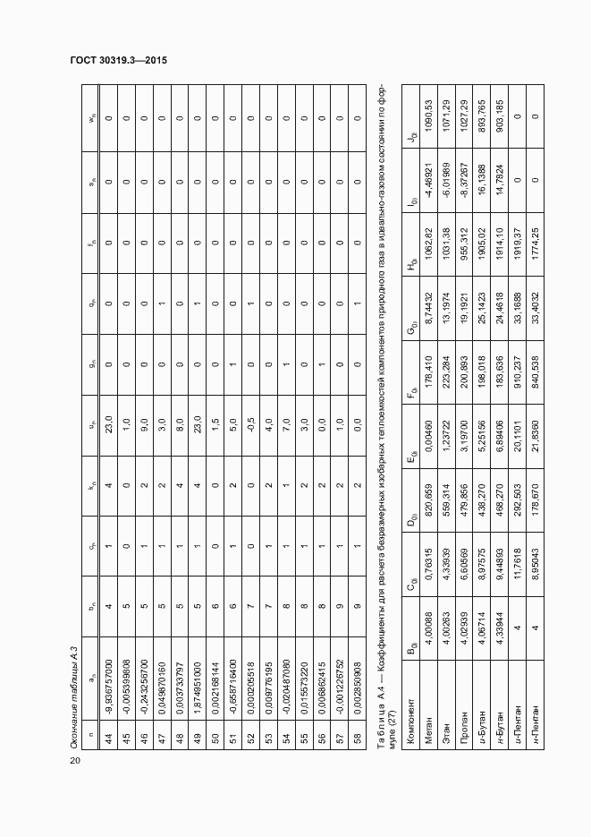 Страница 24 ГОСТ 30319.3-2015