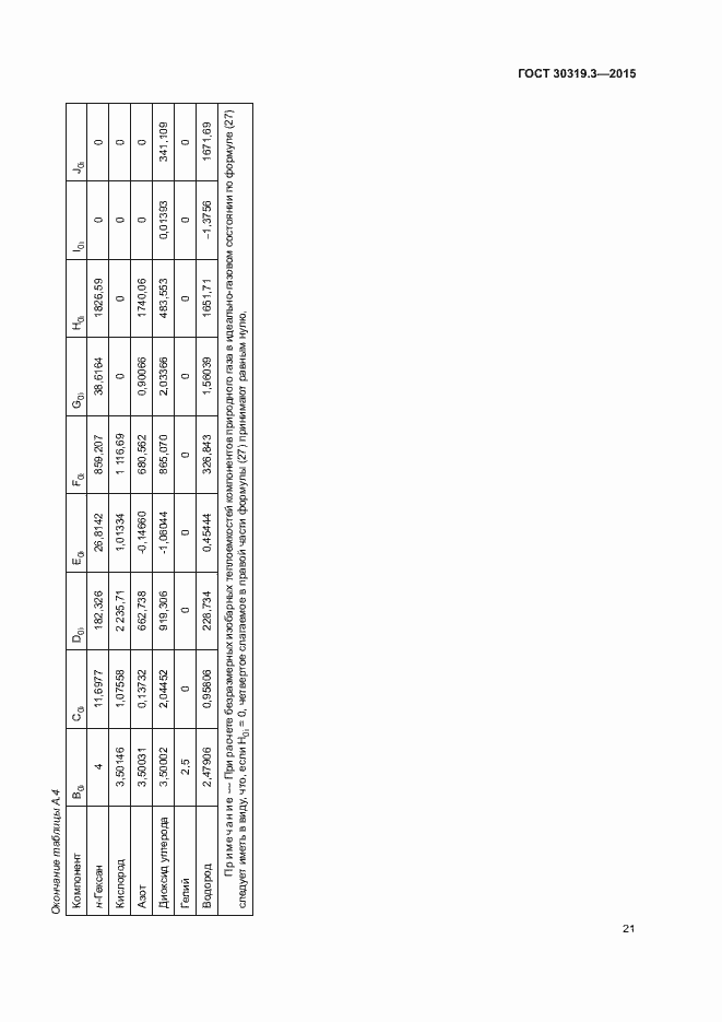 Страница 25 ГОСТ 30319.3-2015
