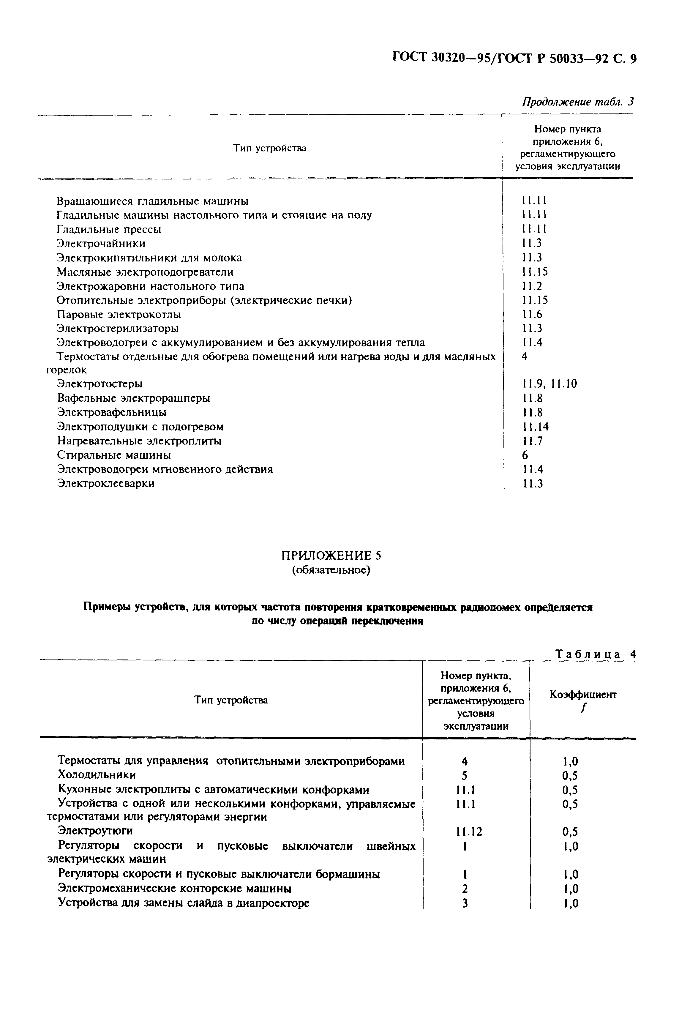 Страница 11 ГОСТ 30320-95