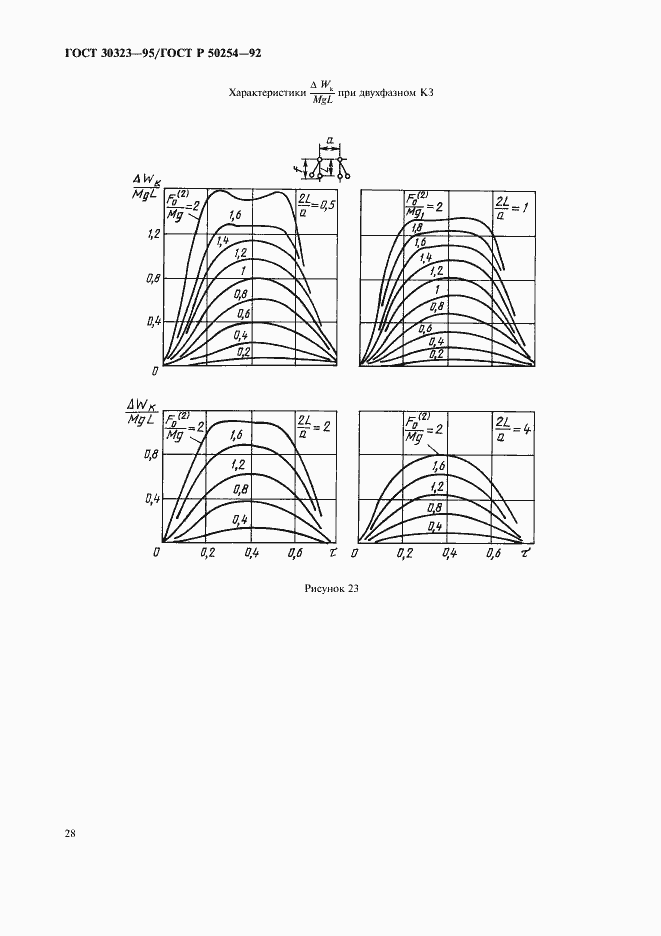 Страница 29 ГОСТ 30323-95
