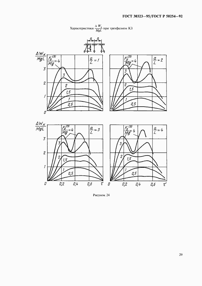 Страница 30 ГОСТ 30323-95