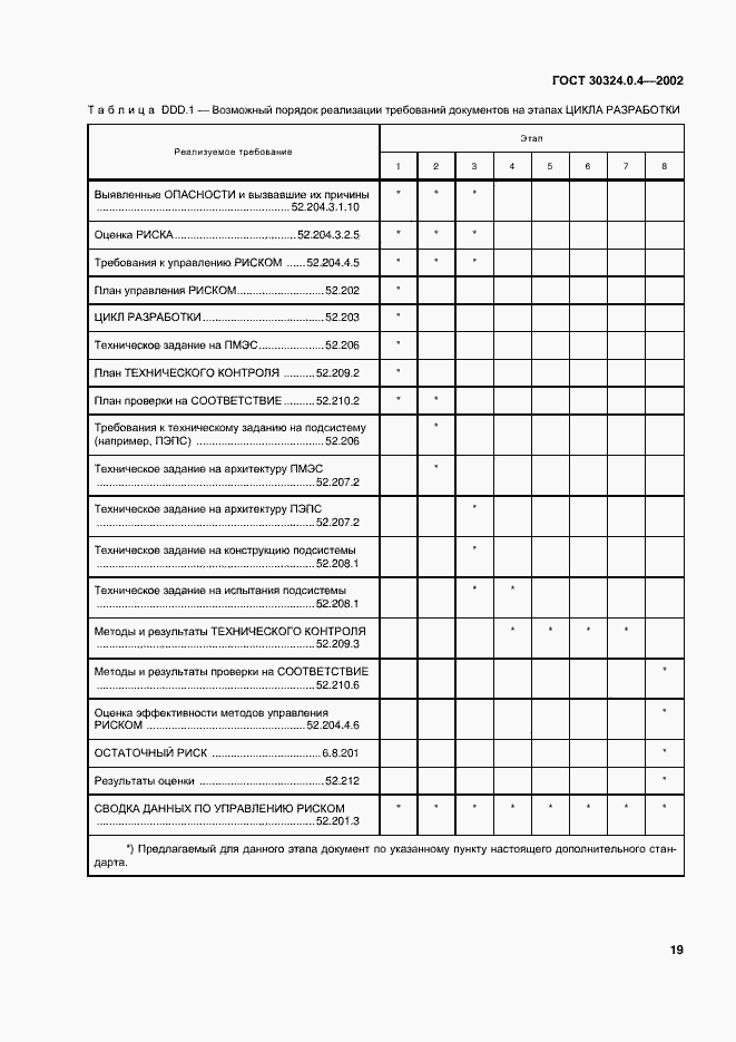 Страница 25 ГОСТ 30324.0.4-2002