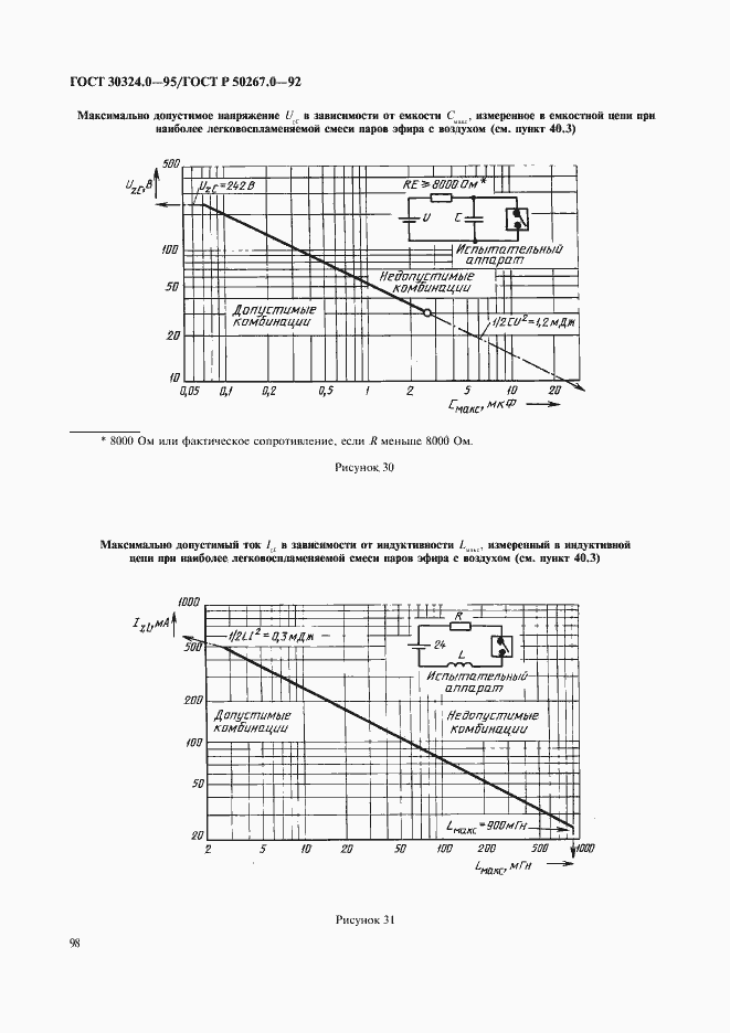 Страница 100 ГОСТ 30324.0-95