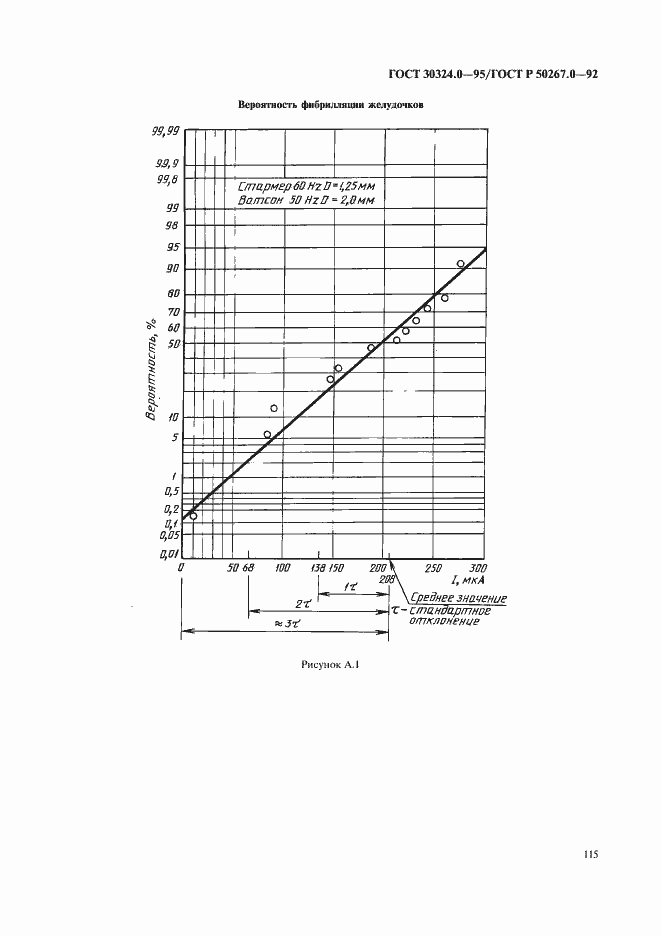 Страница 117 ГОСТ 30324.0-95