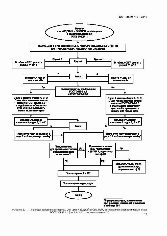 Страница 21 ГОСТ 30324.1.2-2012