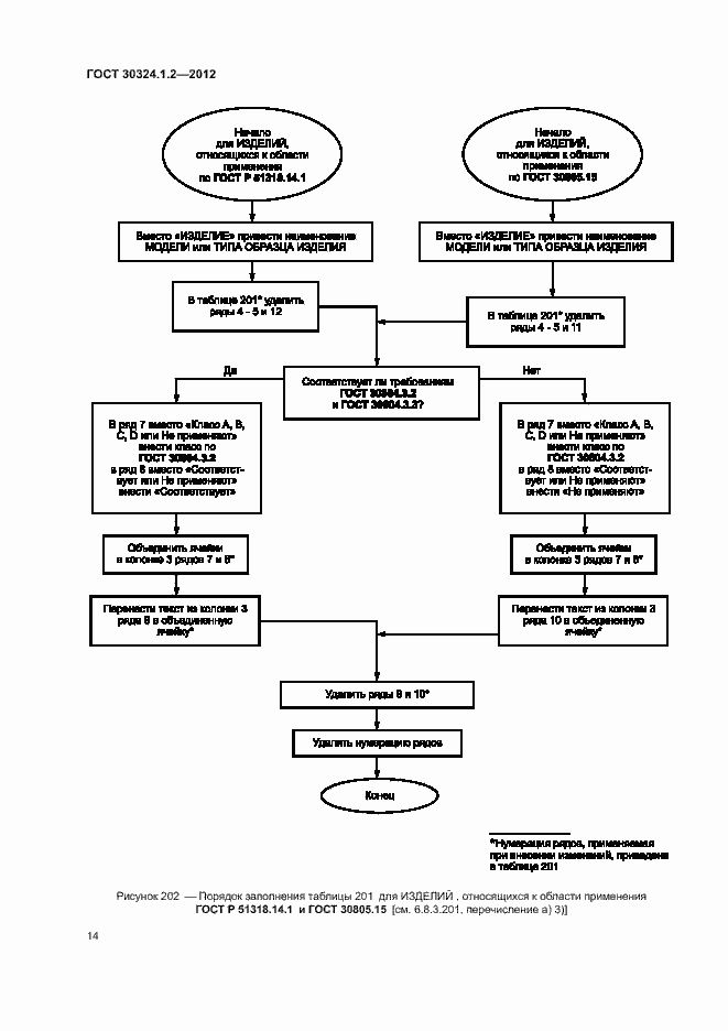 Страница 22 ГОСТ 30324.1.2-2012