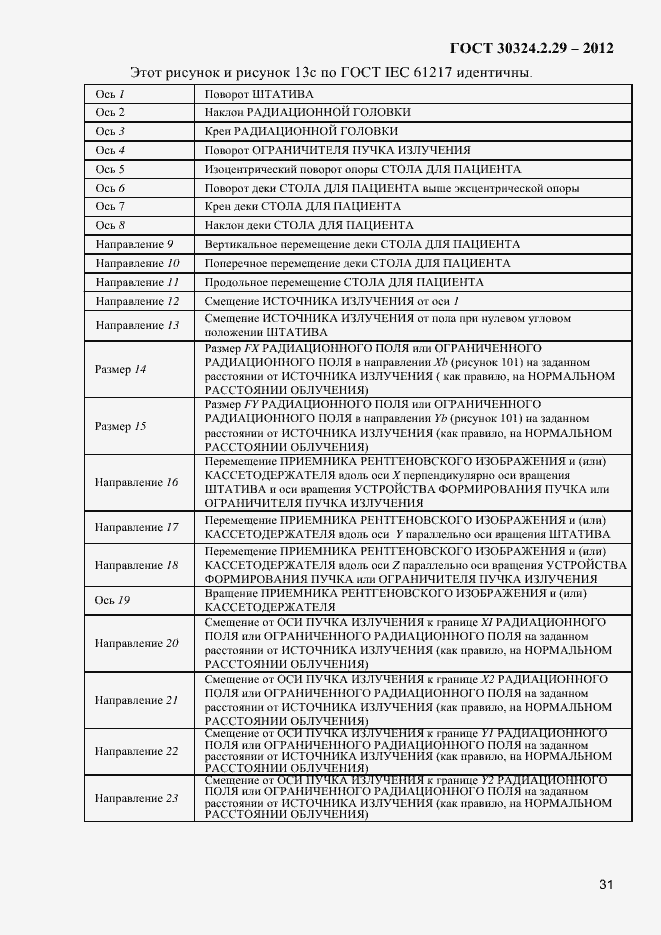Страница 37 ГОСТ 30324.2.29-2012