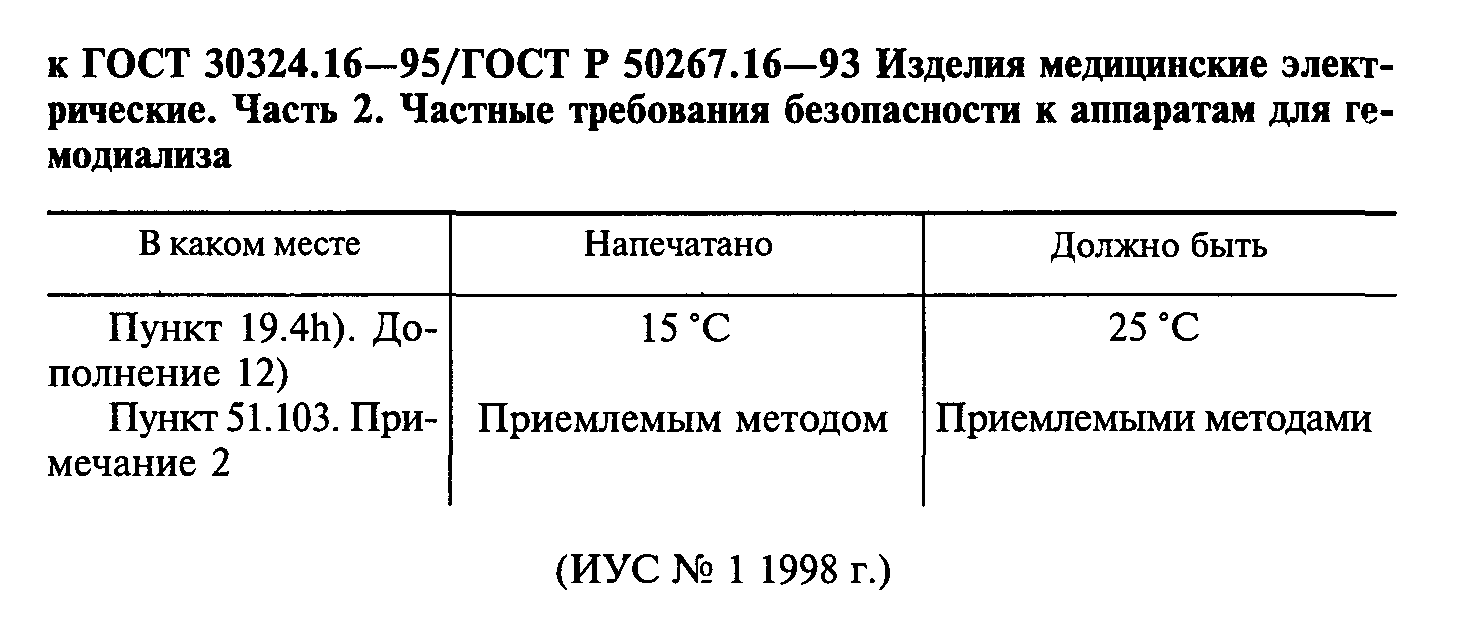 Страница 5 ГОСТ 30324.16-95
