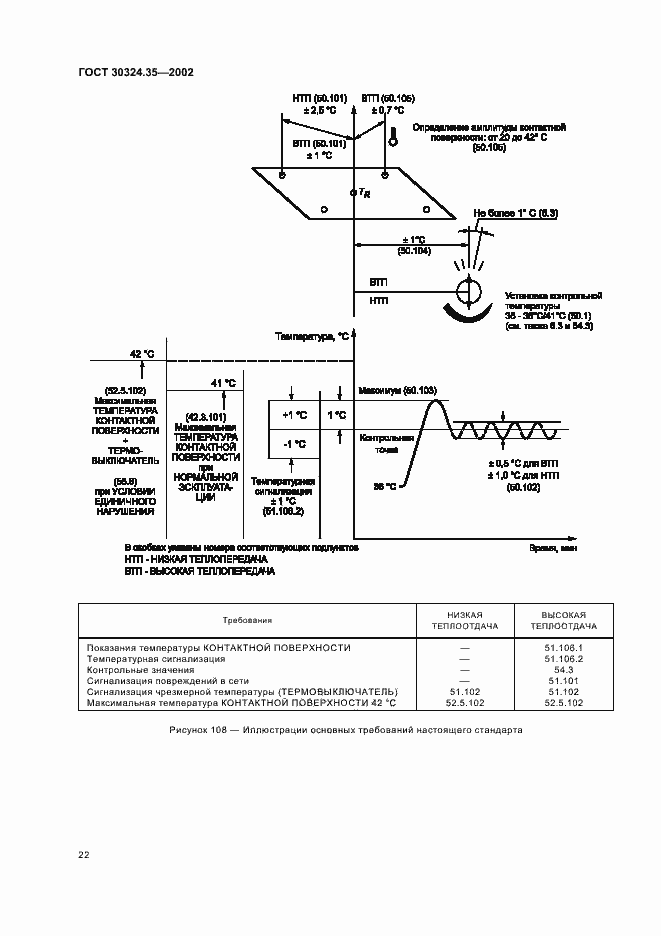 Страница 27 ГОСТ 30324.35-2002