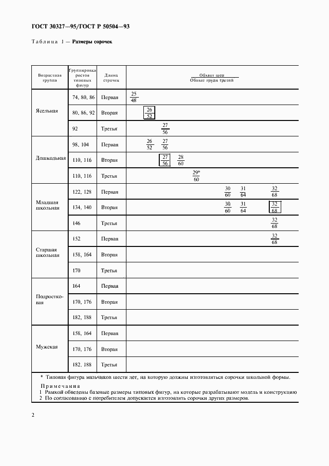 Страница 4 ГОСТ 30327-95
