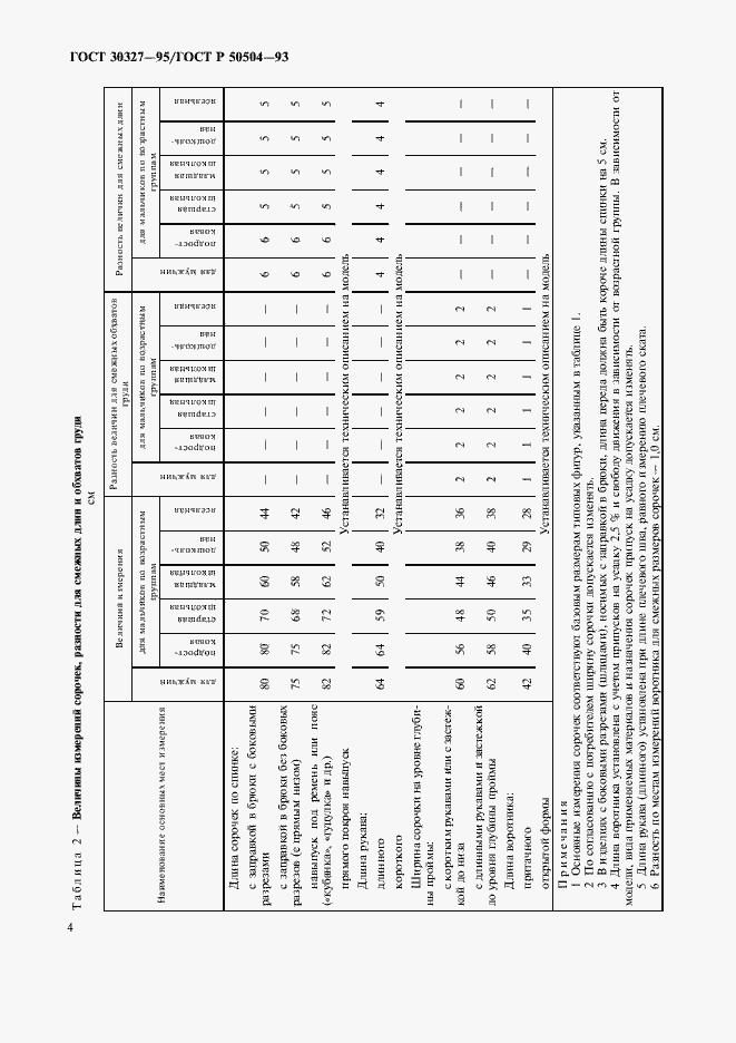 Страница 6 ГОСТ 30327-95