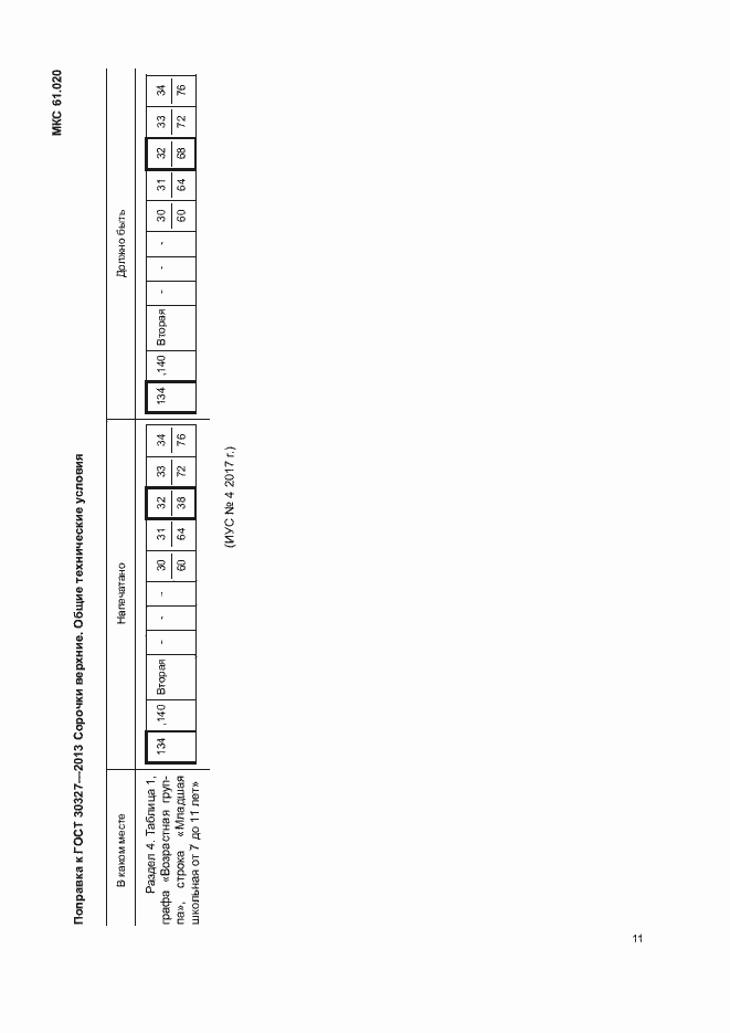 Страница 3 ГОСТ 30327-2013