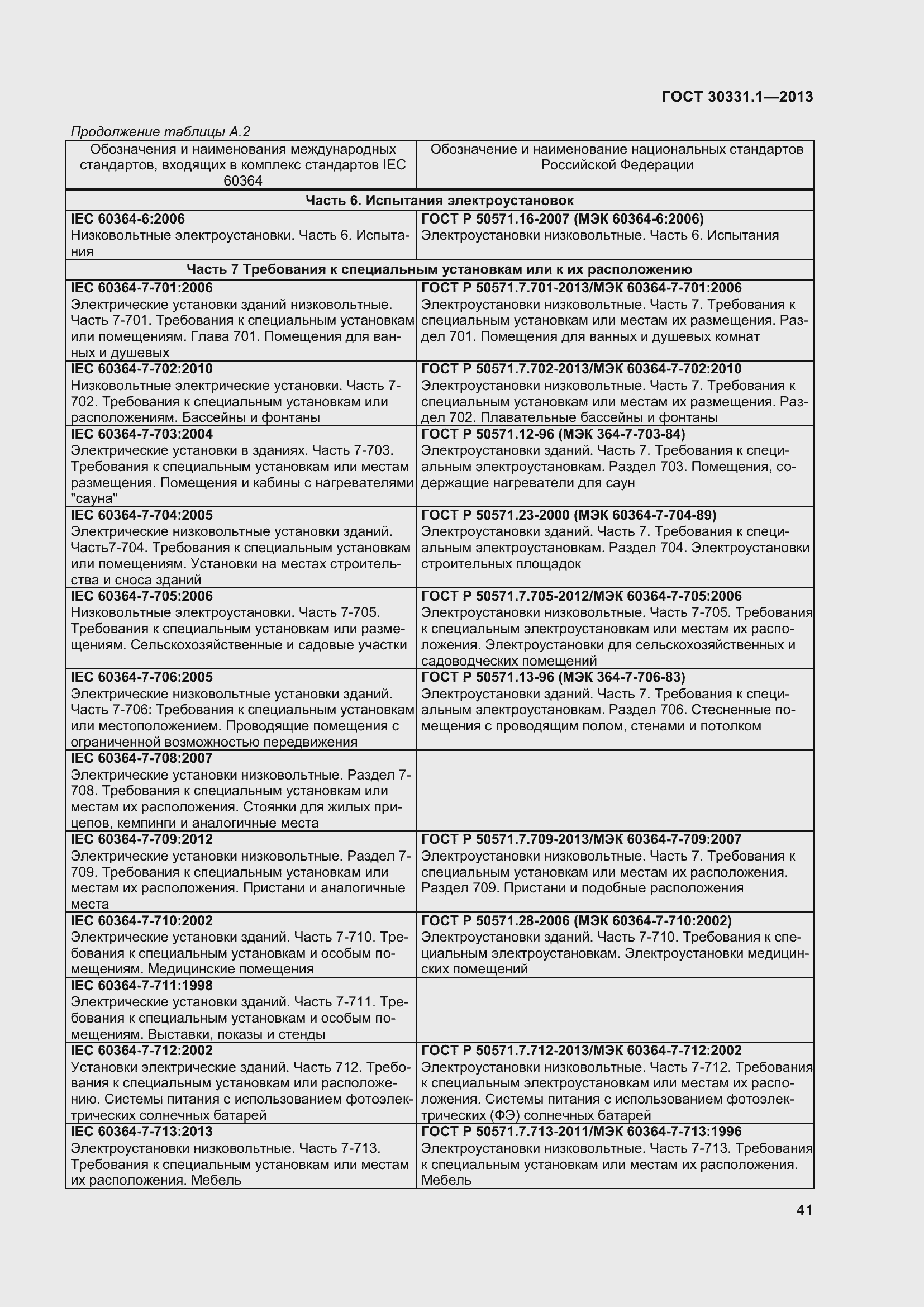 Страница 50 ГОСТ 30331.1-2013