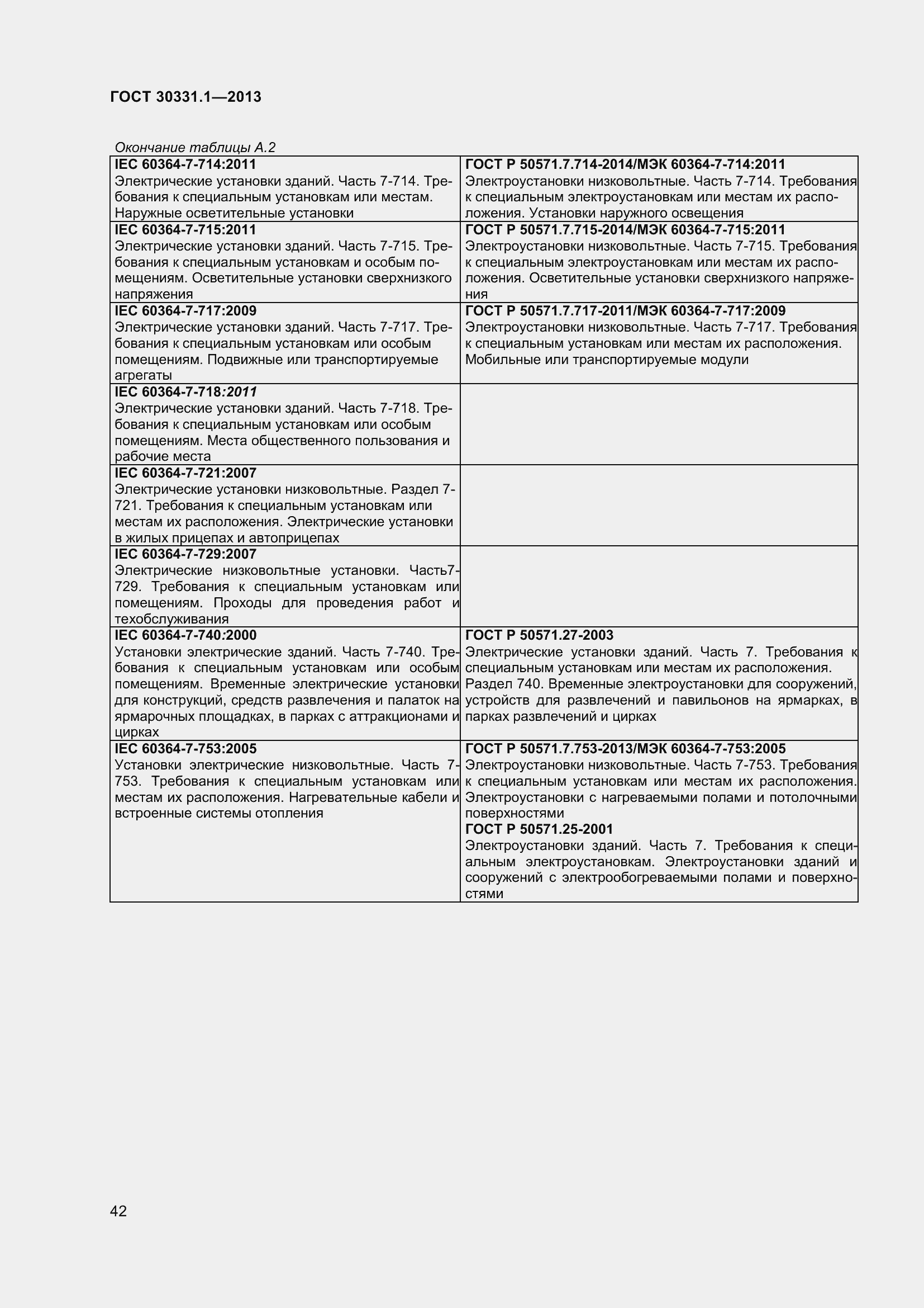 Страница 51 ГОСТ 30331.1-2013