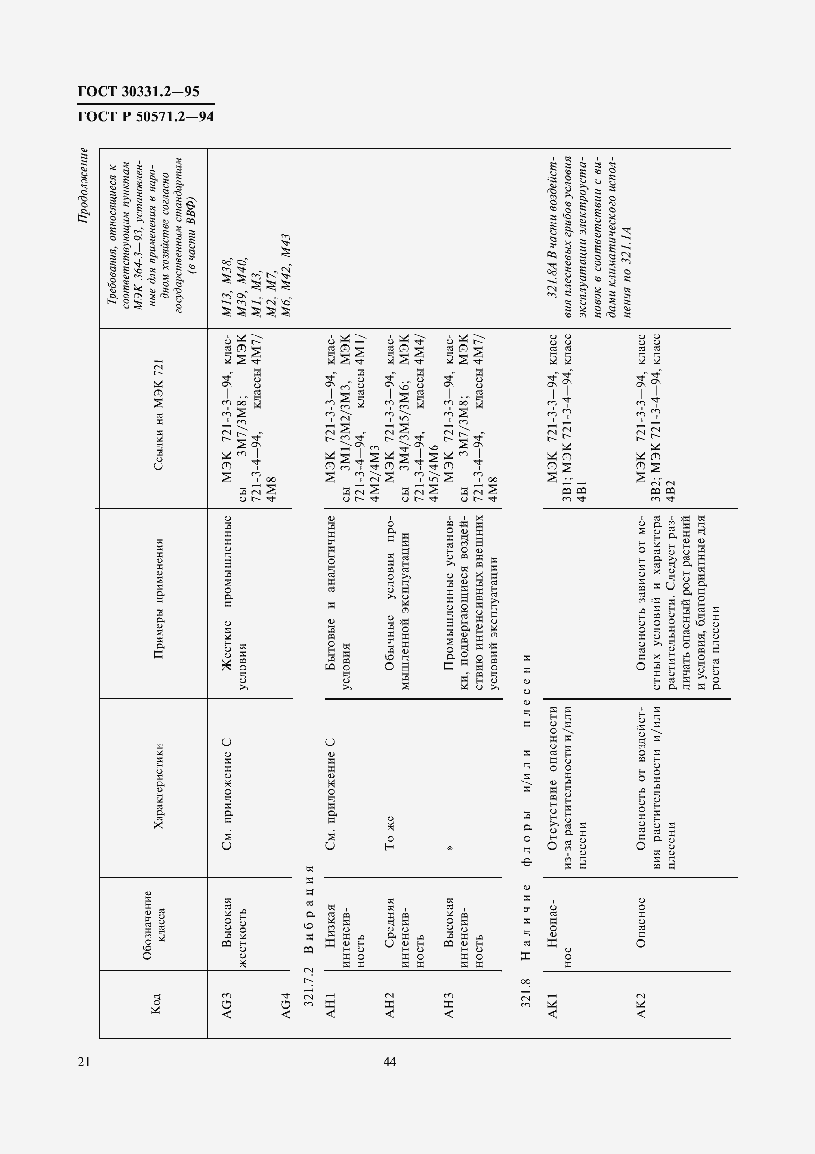 Страница 24 ГОСТ 30331.2-95