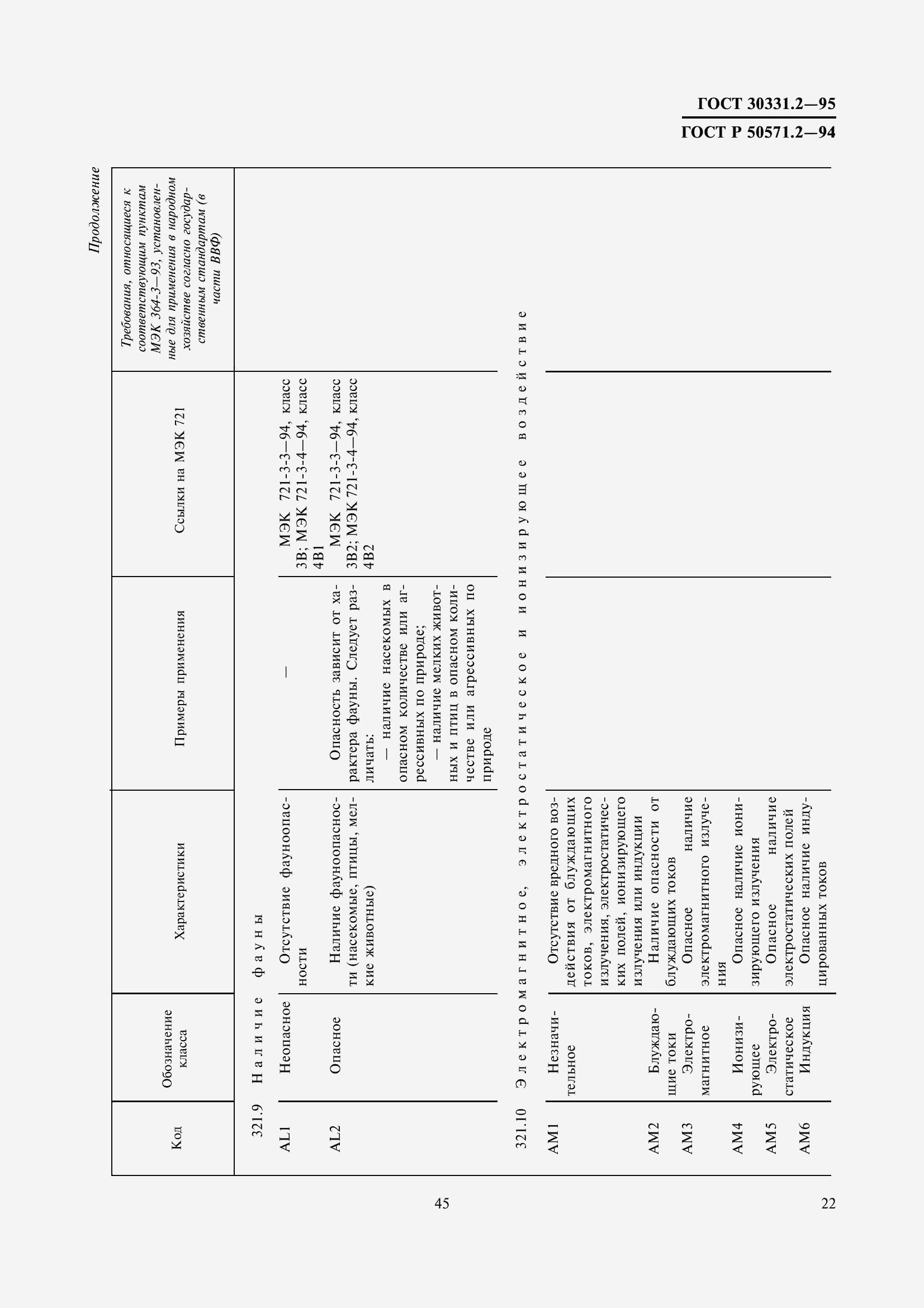 Страница 25 ГОСТ 30331.2-95