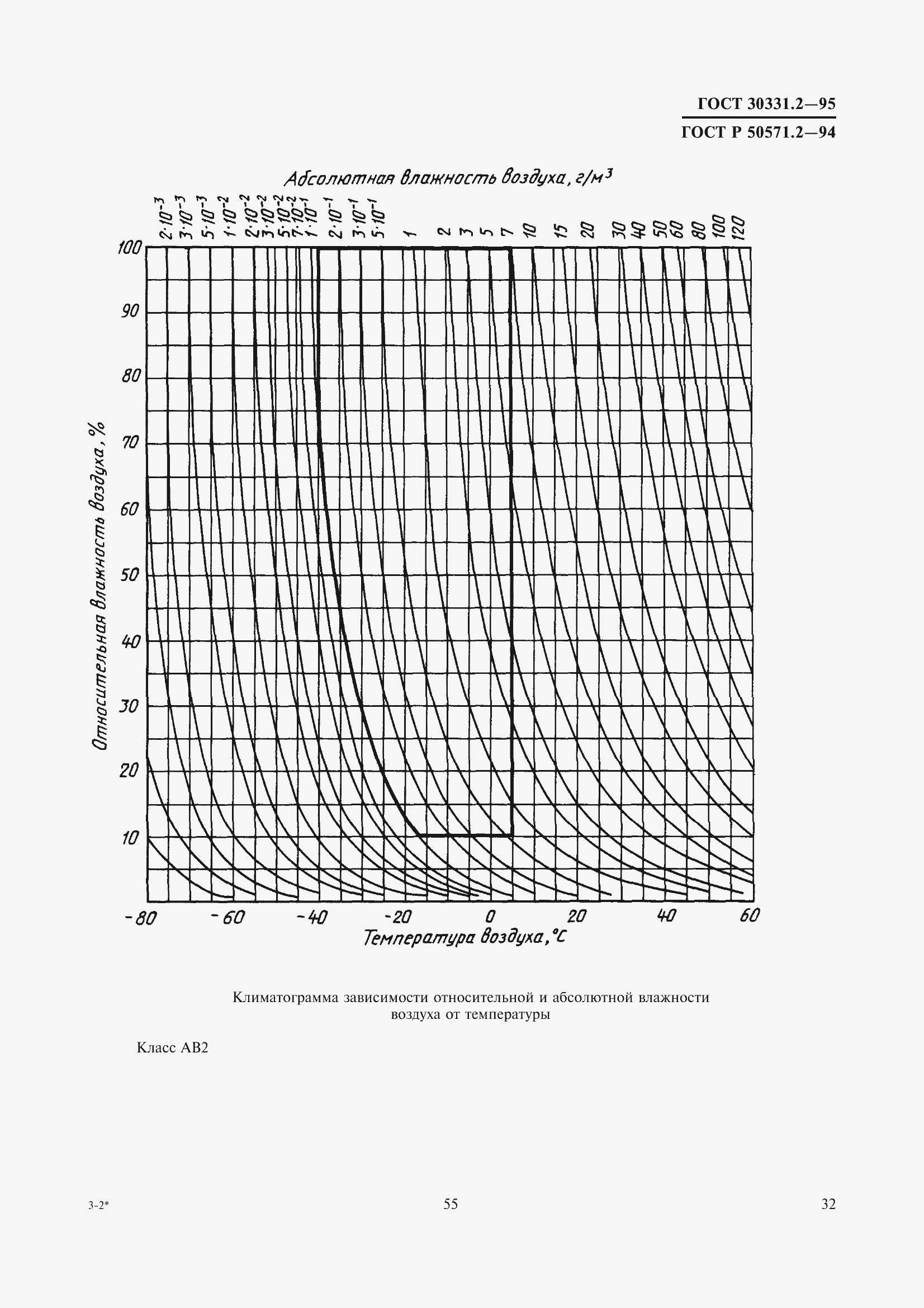 Страница 35 ГОСТ 30331.2-95