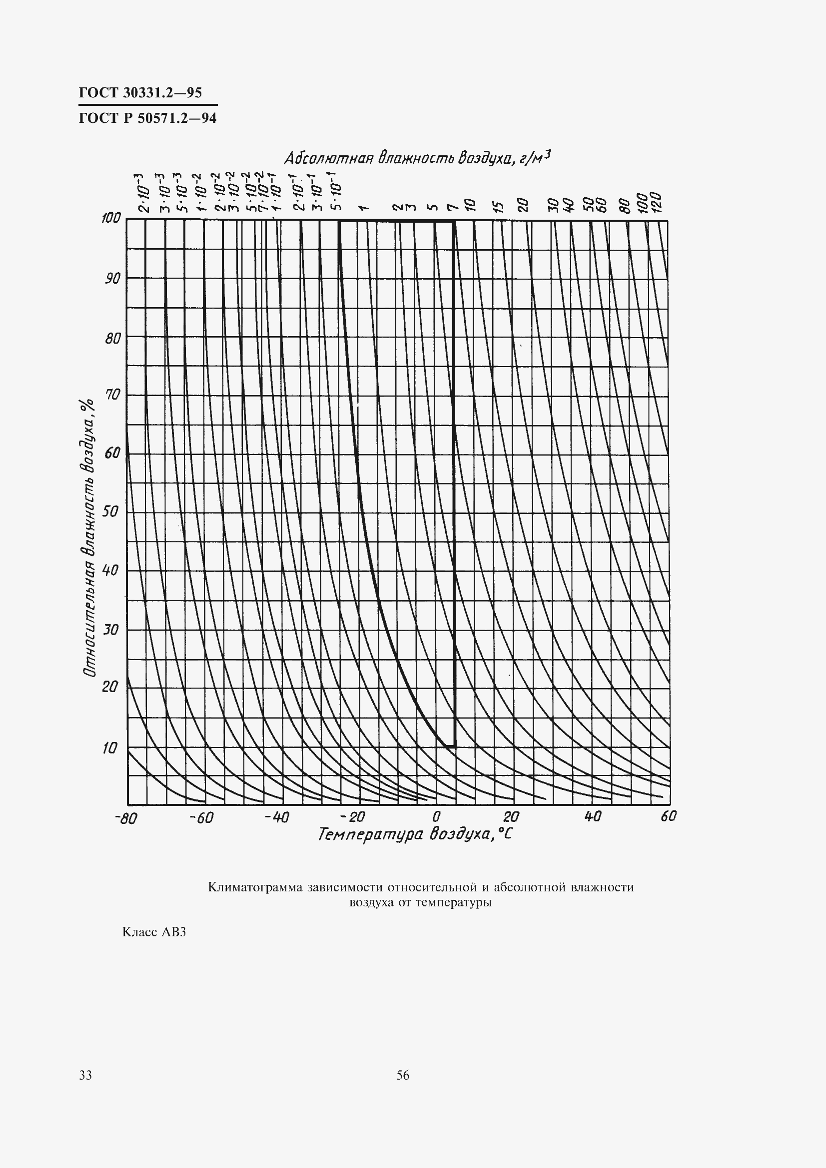 Страница 36 ГОСТ 30331.2-95