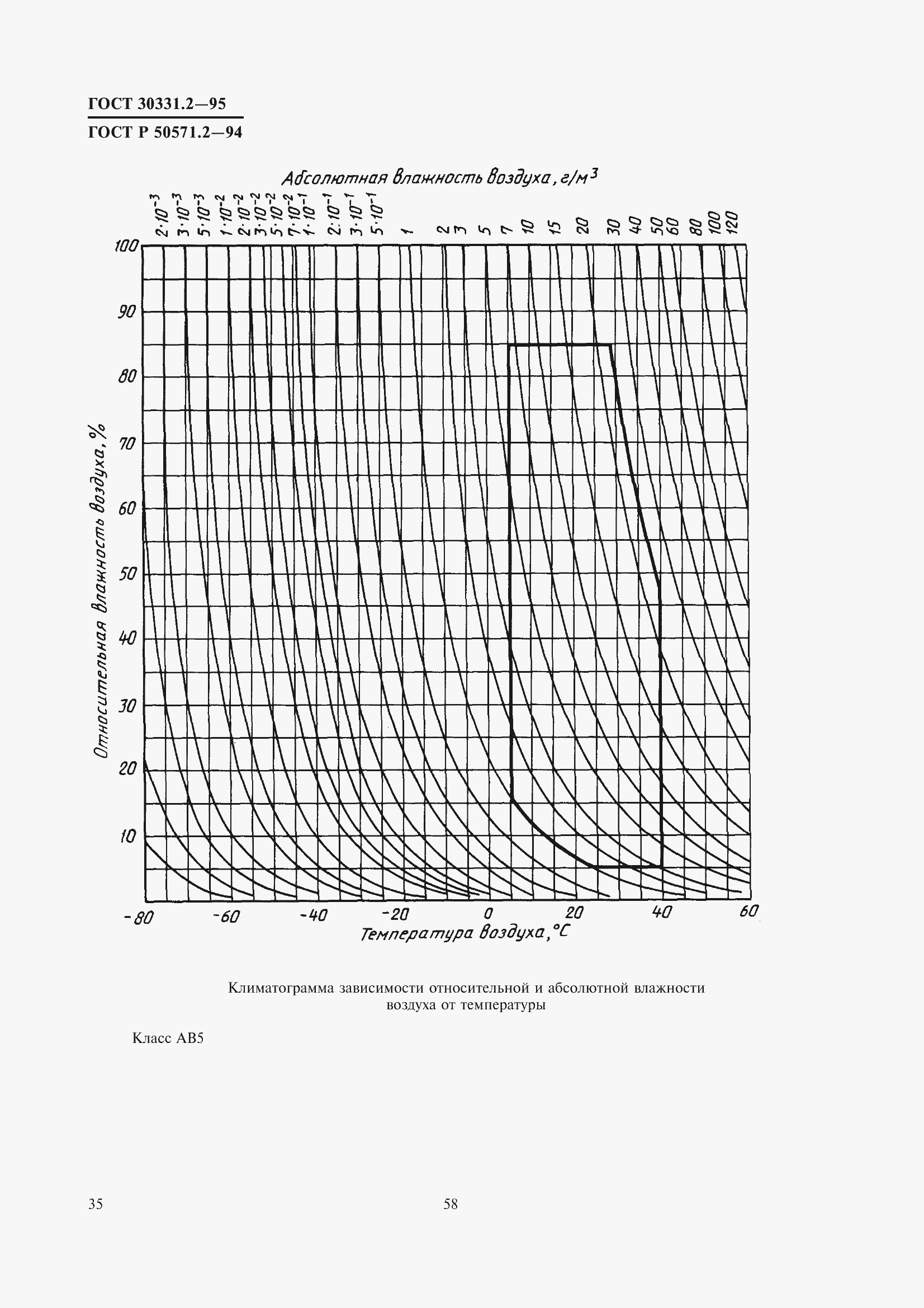 Страница 38 ГОСТ 30331.2-95
