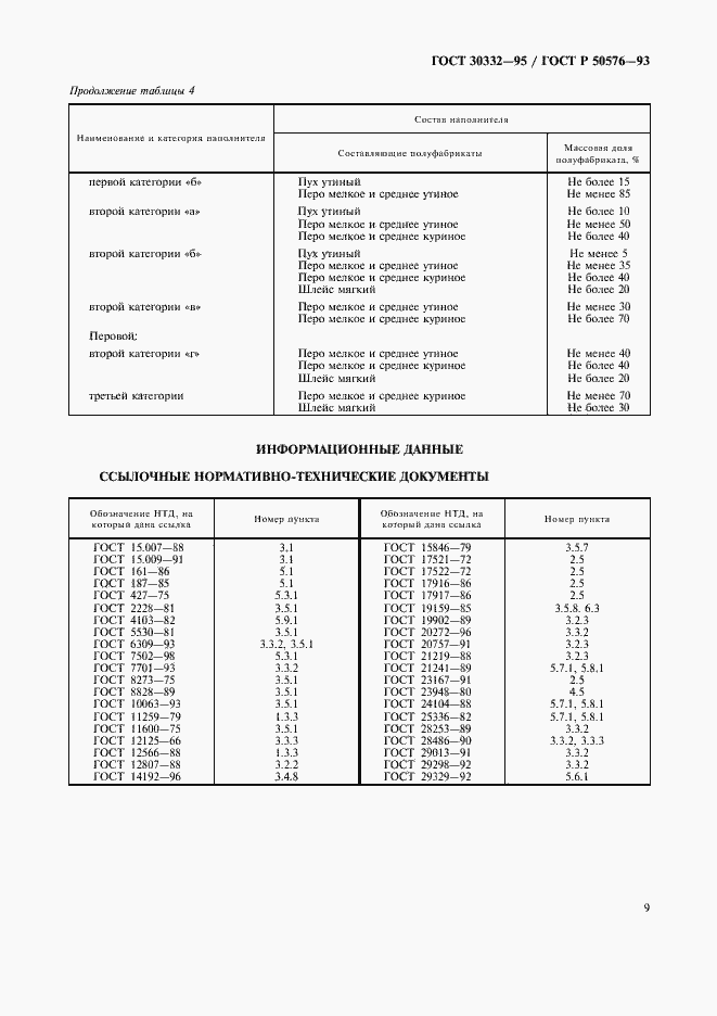 Страница 11 ГОСТ 30332-95