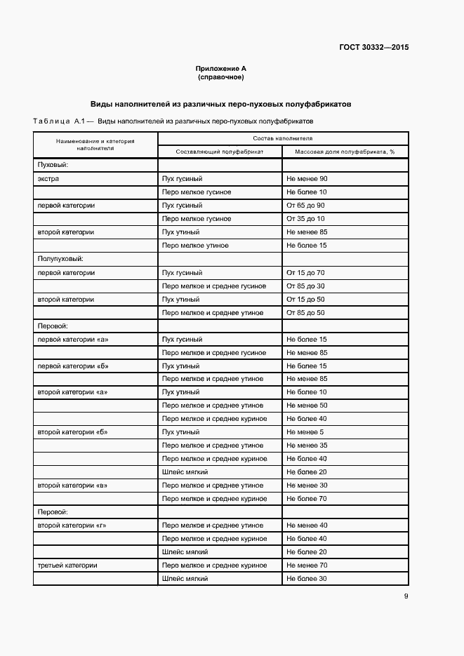 Страница 13 ГОСТ 30332-2015