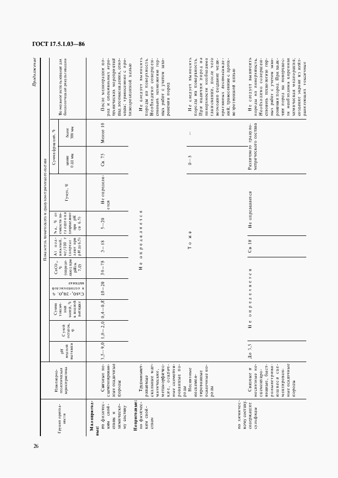 Страница 4 ГОСТ 17.5.1.03-86