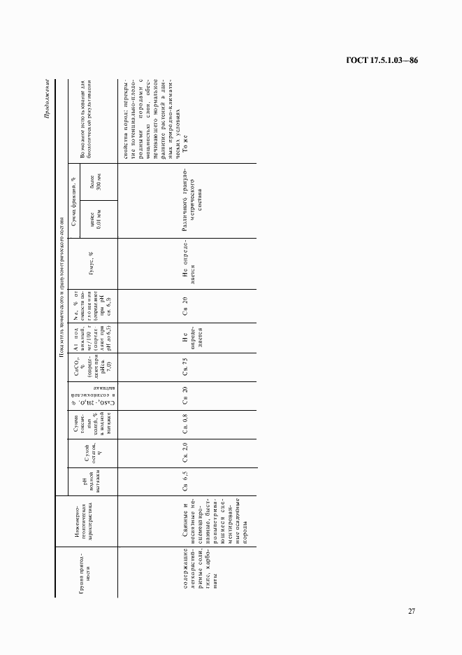 Страница 5 ГОСТ 17.5.1.03-86