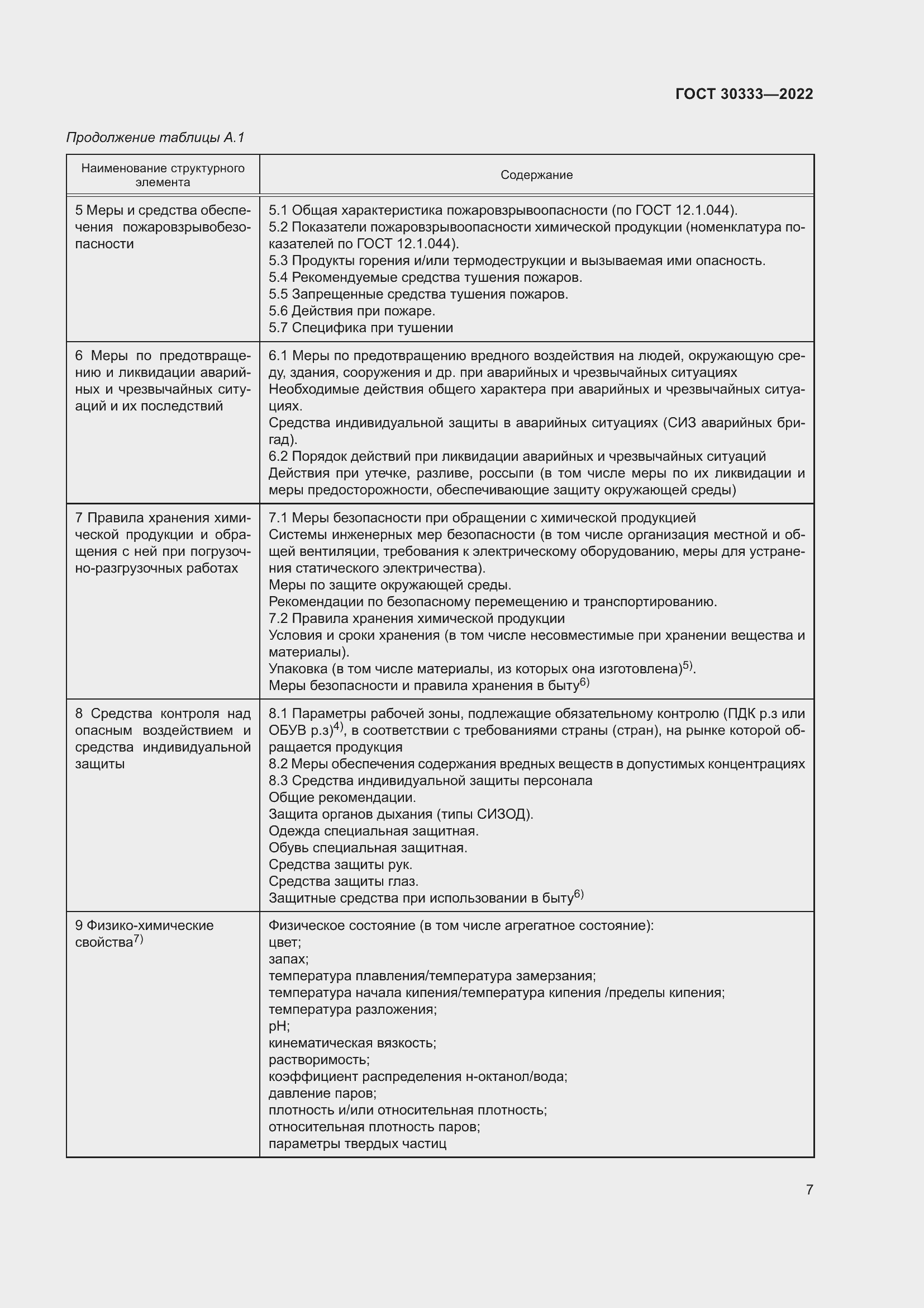 Страница 12 ГОСТ 30333-2022