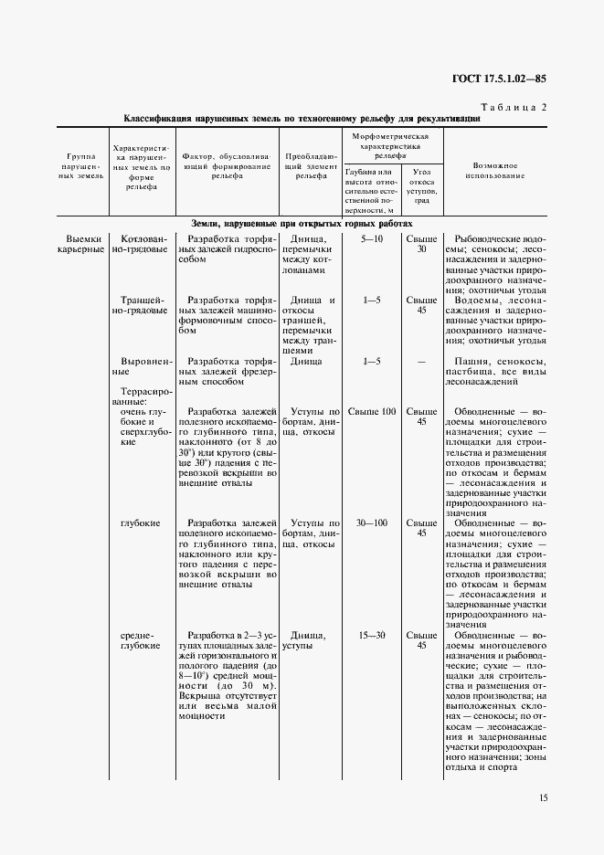 Страница 2 ГОСТ 17.5.1.02-85