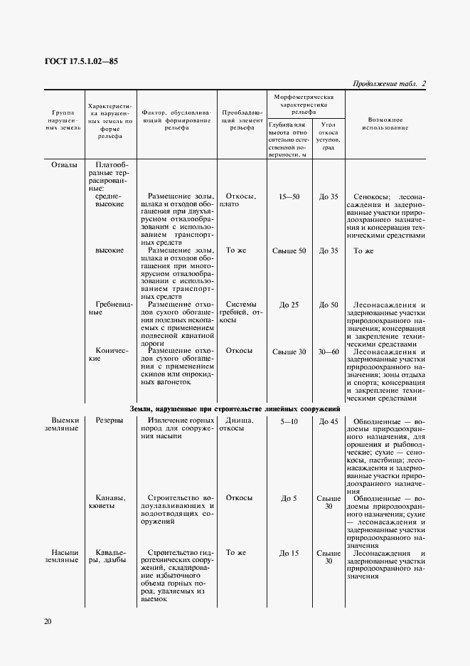 Страница 7 ГОСТ 17.5.1.02-85
