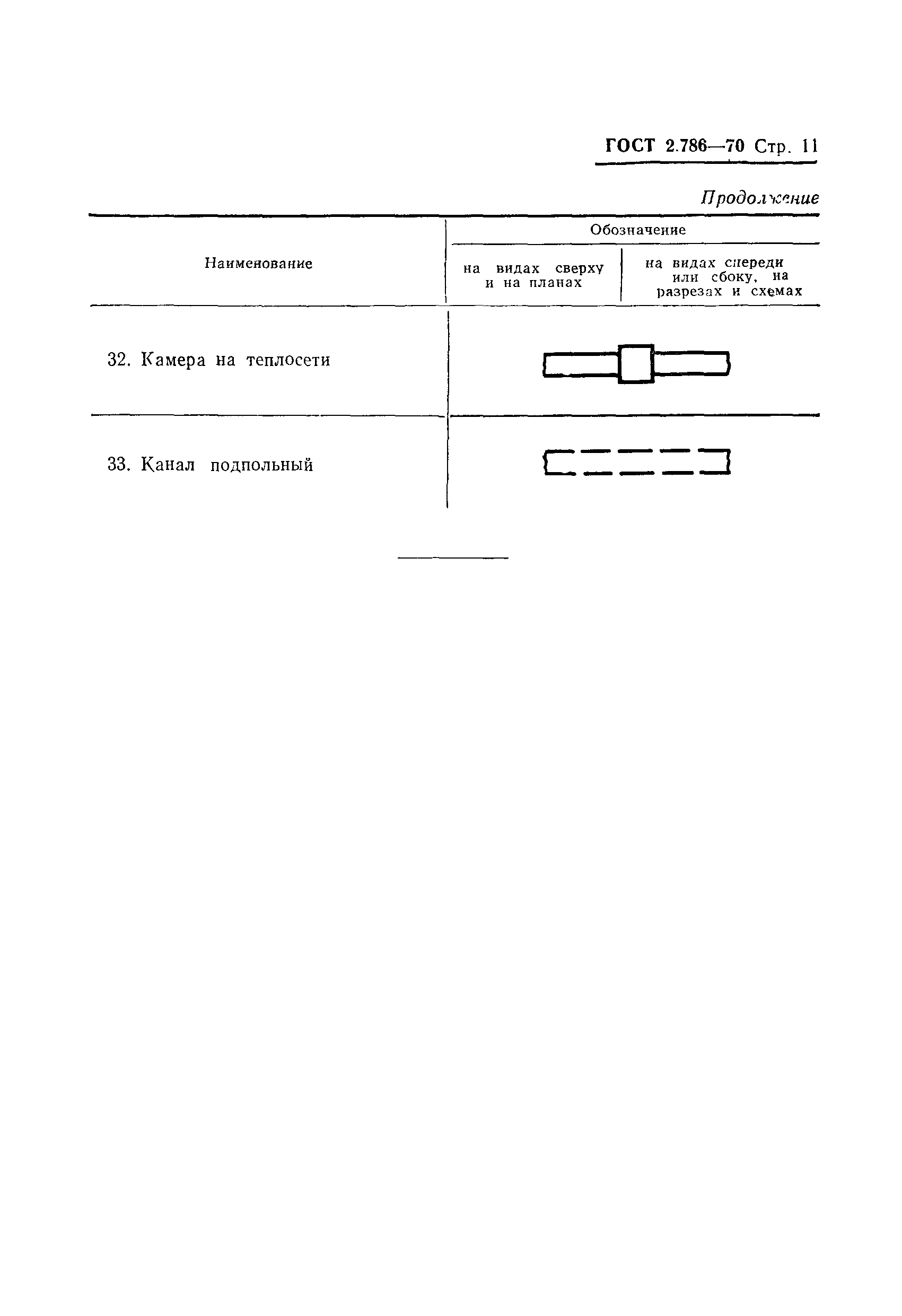 Страница 11 ГОСТ 2.786-70