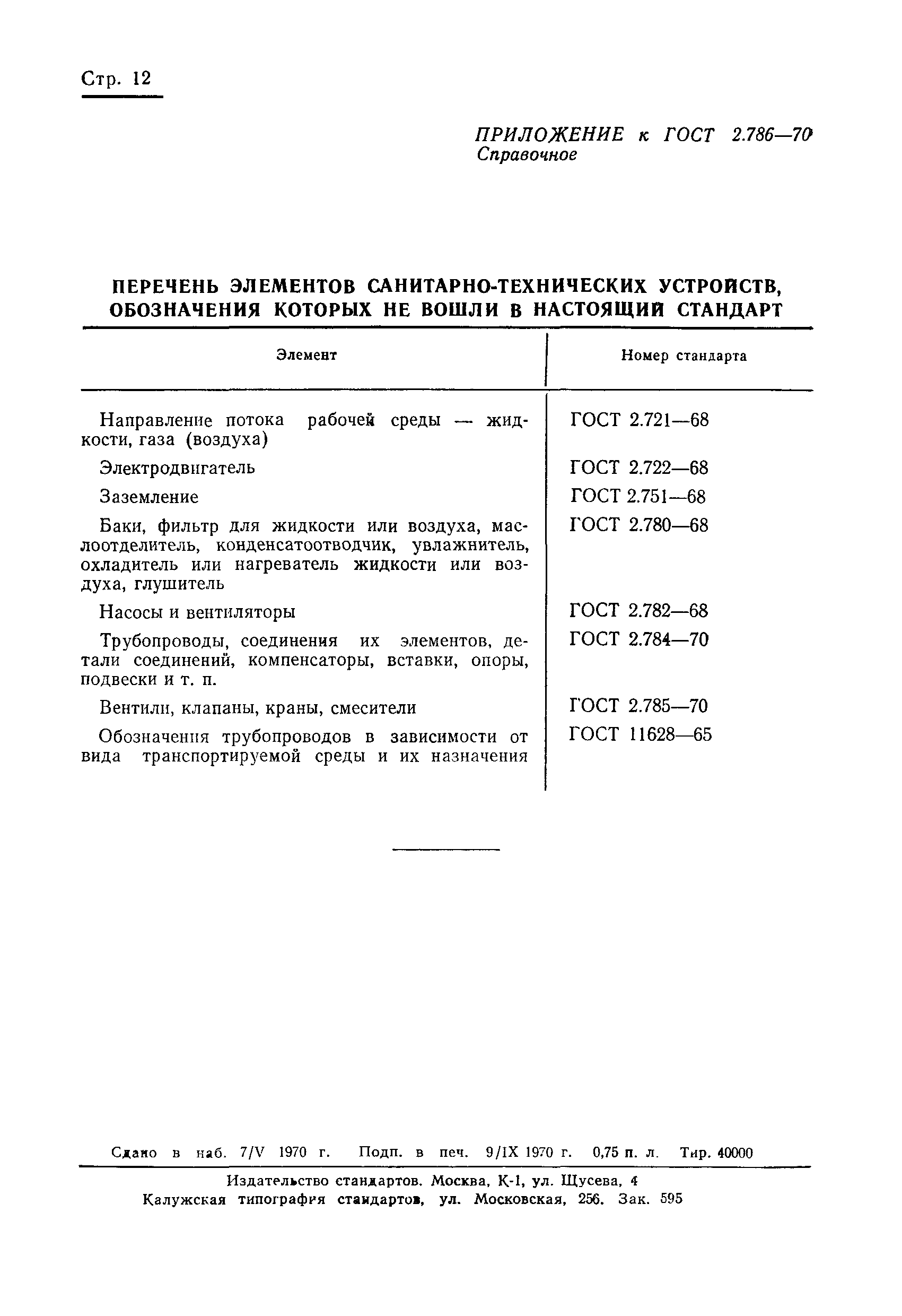 Страница 12 ГОСТ 2.786-70