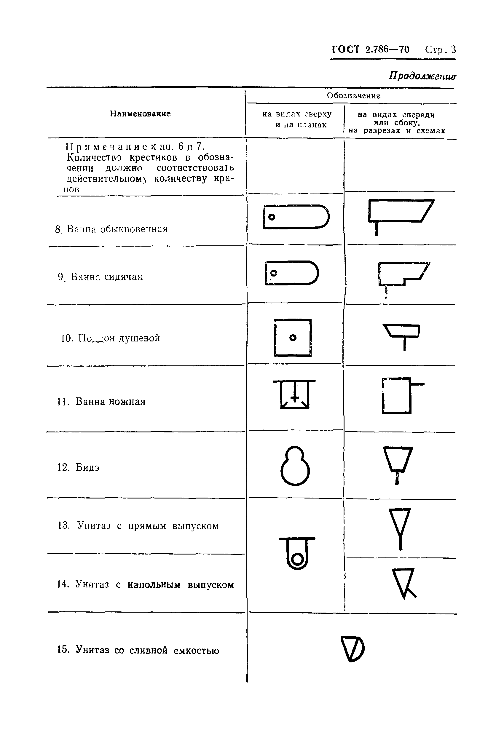 Страница 5 ГОСТ 2.786-70