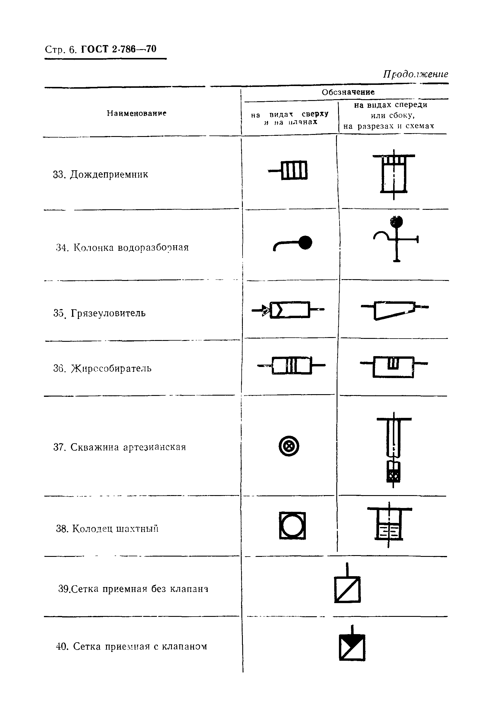Страница 6 ГОСТ 2.786-70