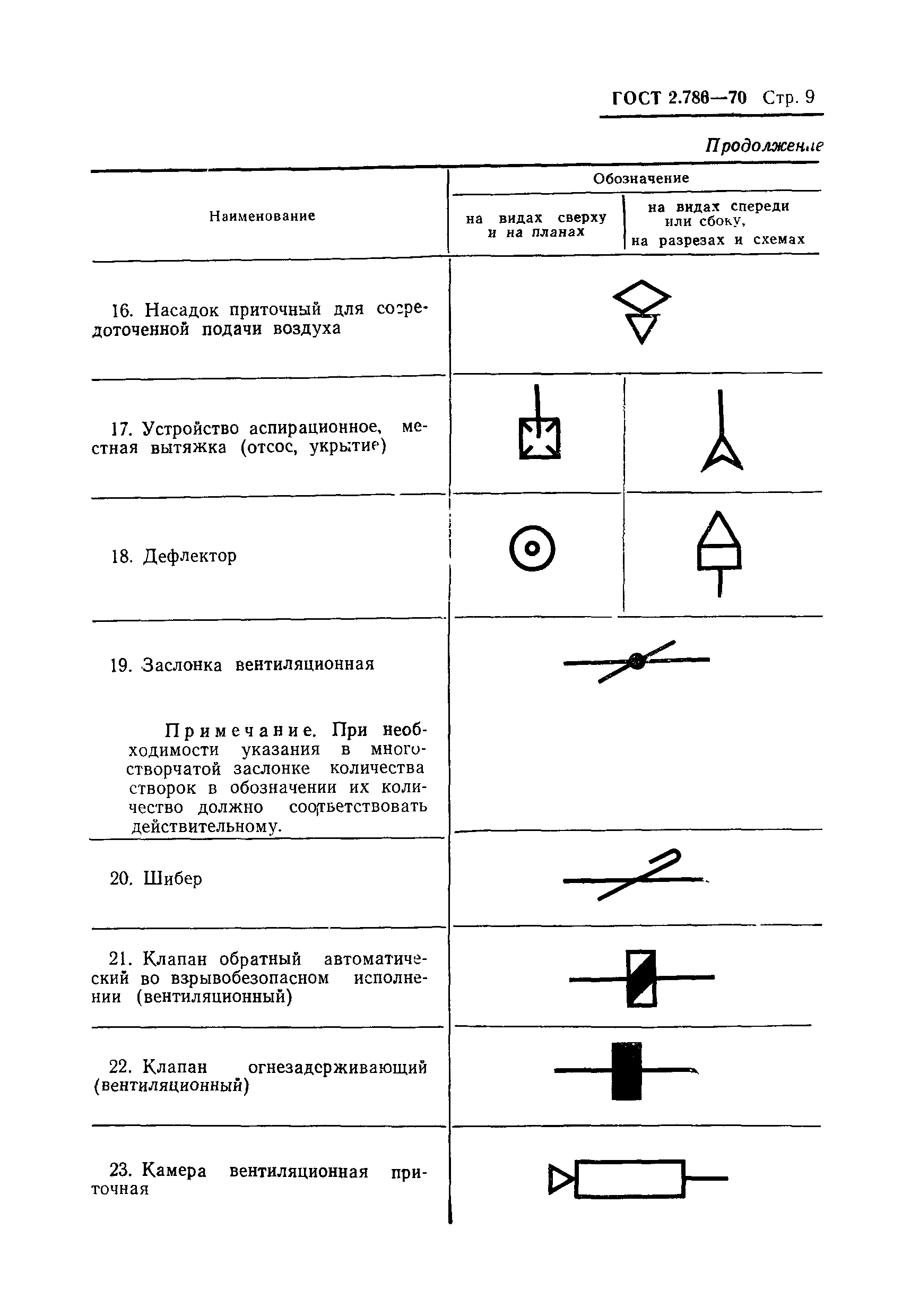 Страница 9 ГОСТ 2.786-70