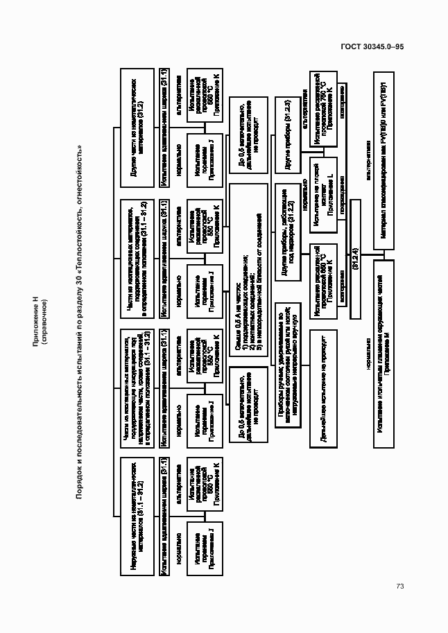 Страница 78 ГОСТ 30345.0-95