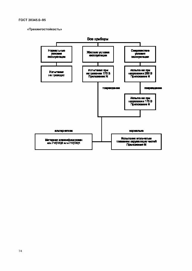 Страница 79 ГОСТ 30345.0-95