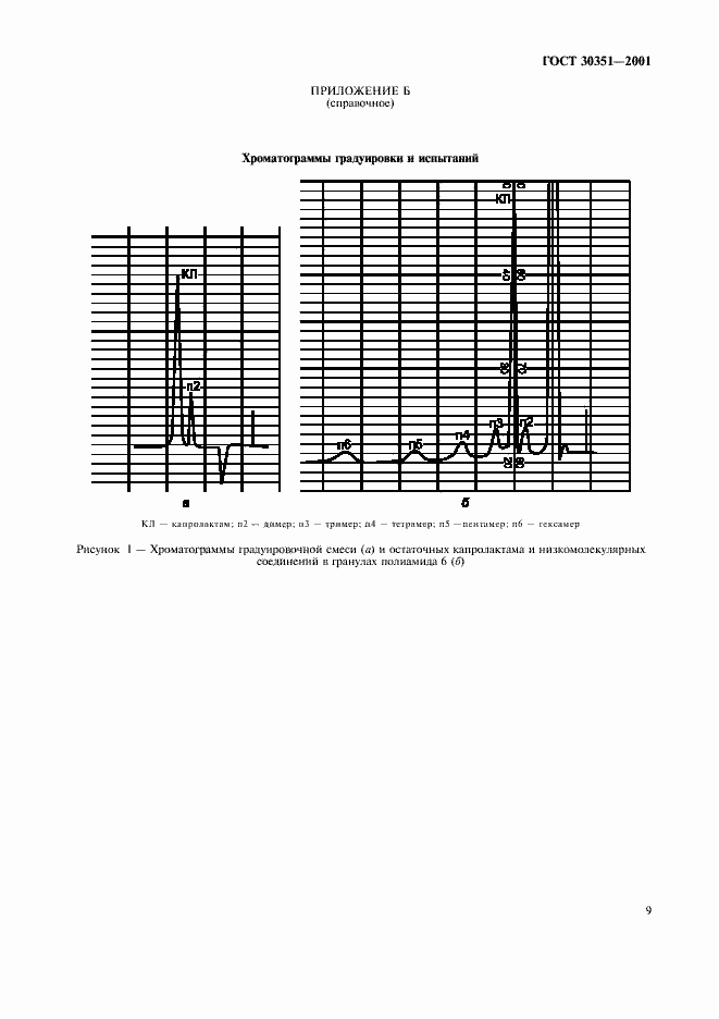 Страница 12 ГОСТ 30351-2001