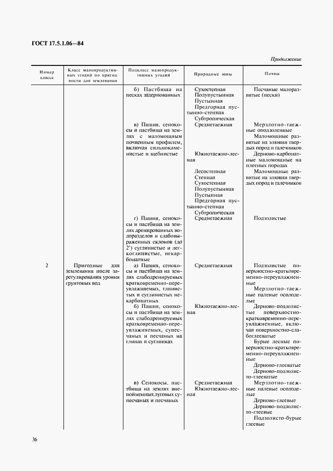 Страница 2 ГОСТ 17.5.1.06-84