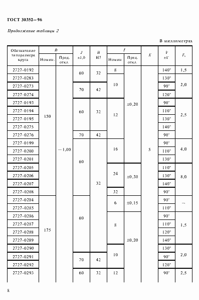 Страница 12 ГОСТ 30352-96