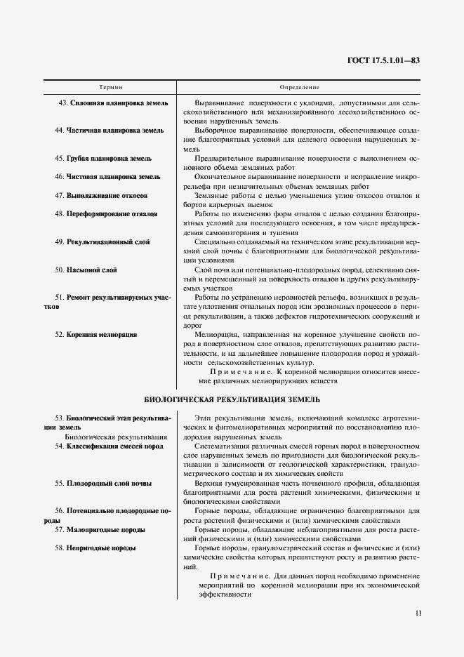 Страница 6 ГОСТ 17.5.1.01-83