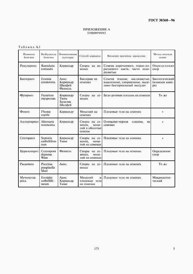 Страница 7 ГОСТ 30360-96