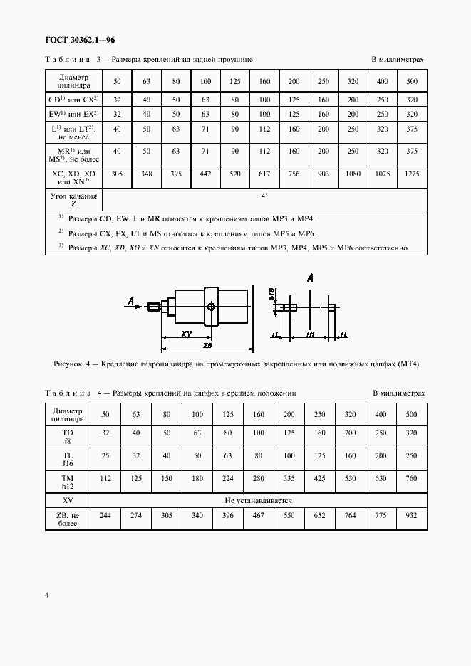 Страница 6 ГОСТ 30362.1-96