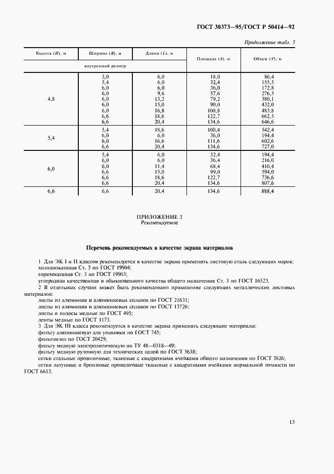 Страница 15 ГОСТ 30373-95