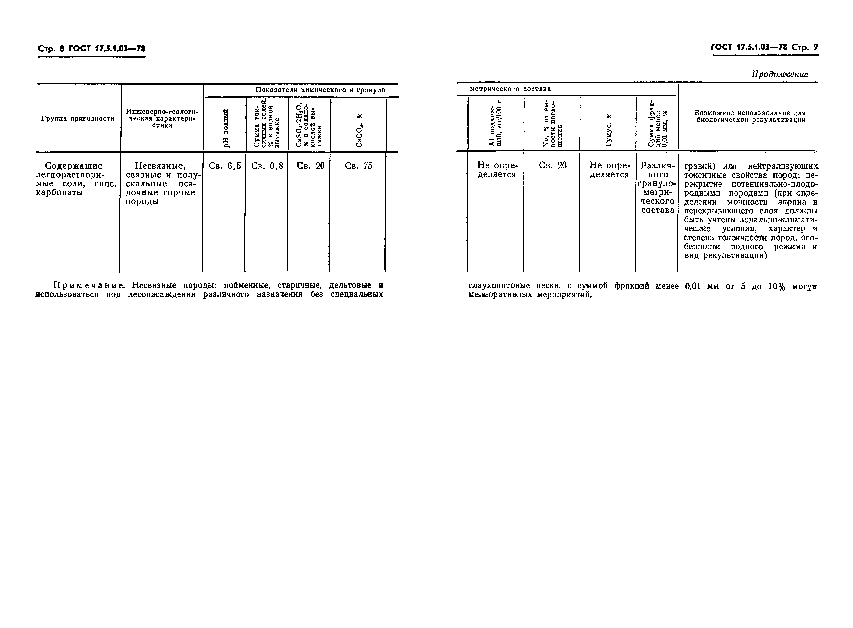 Страница 7 ГОСТ 17.5.1.03-78