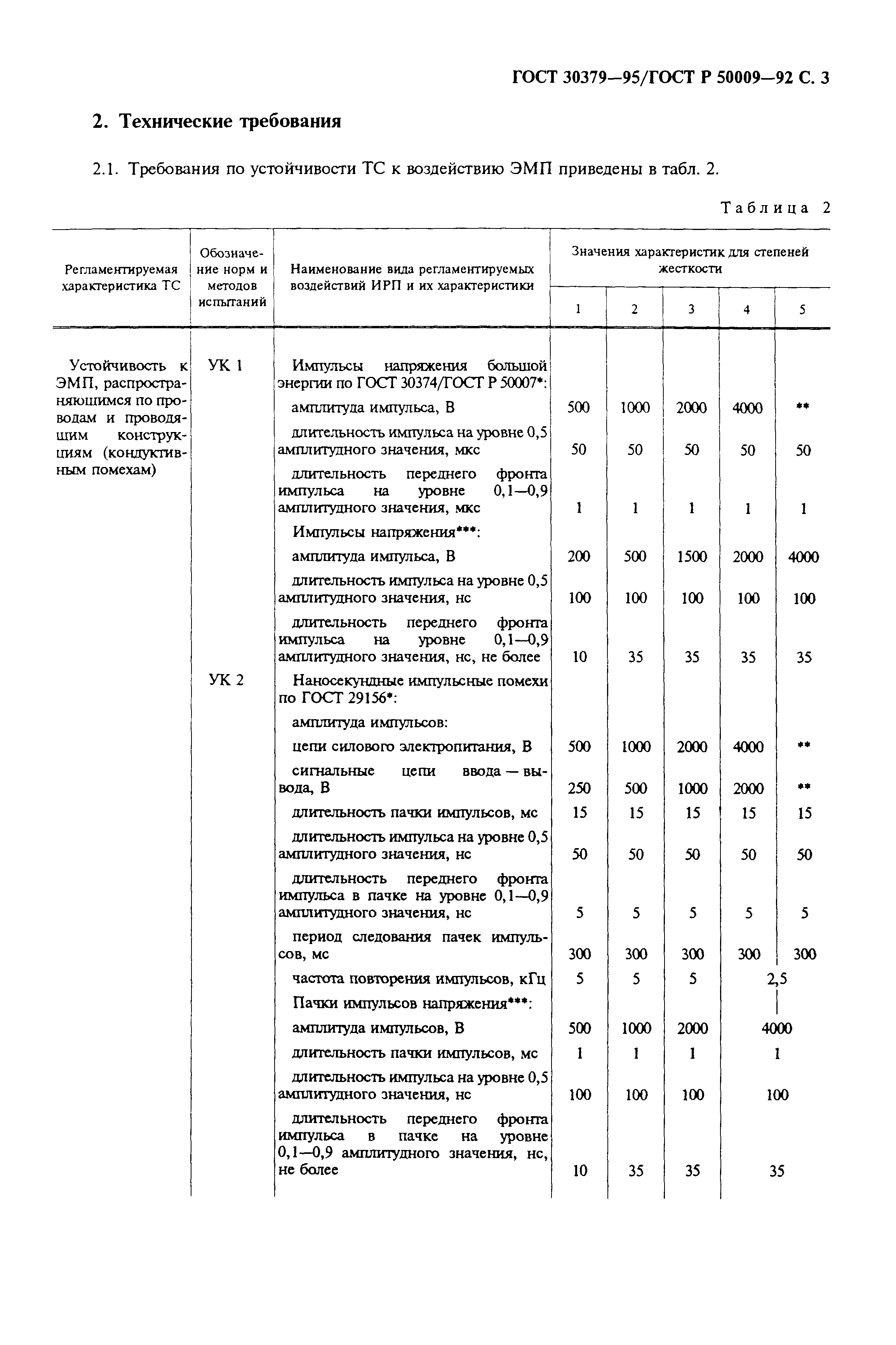 Страница 5 ГОСТ 30379-95