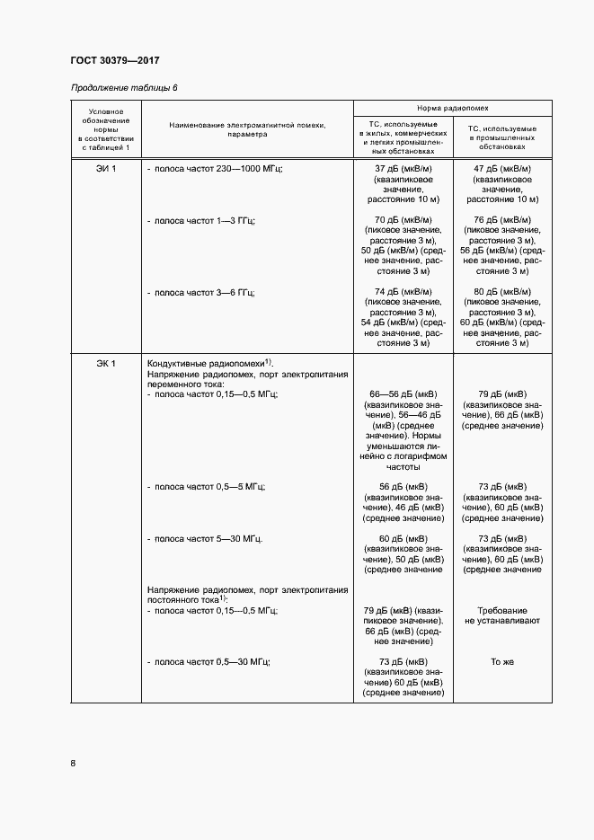 Страница 11 ГОСТ 30379-2017