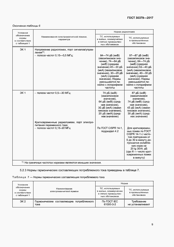 Страница 12 ГОСТ 30379-2017